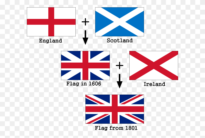 620x509 La Bandera Nacional Del Reino Unido Png / Bandera Png