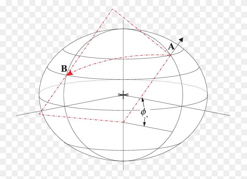729x549 The Normal Section From A To B Circle, Sphere, Plot, Diagram HD PNG Download
