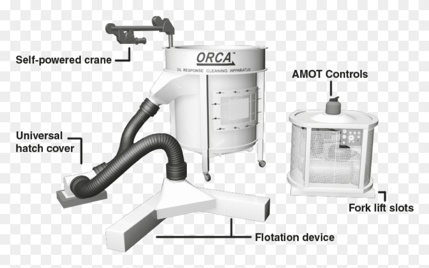 1261x754 The Orca Is A Multi Purpose Environmental Recovery Vacuum Cleaner, Sink Faucet, Appliance HD PNG Download