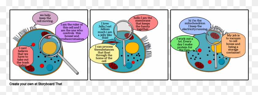 1145x367 The Organelles Full House Cartoon, Label, Text, Diagram HD PNG Download