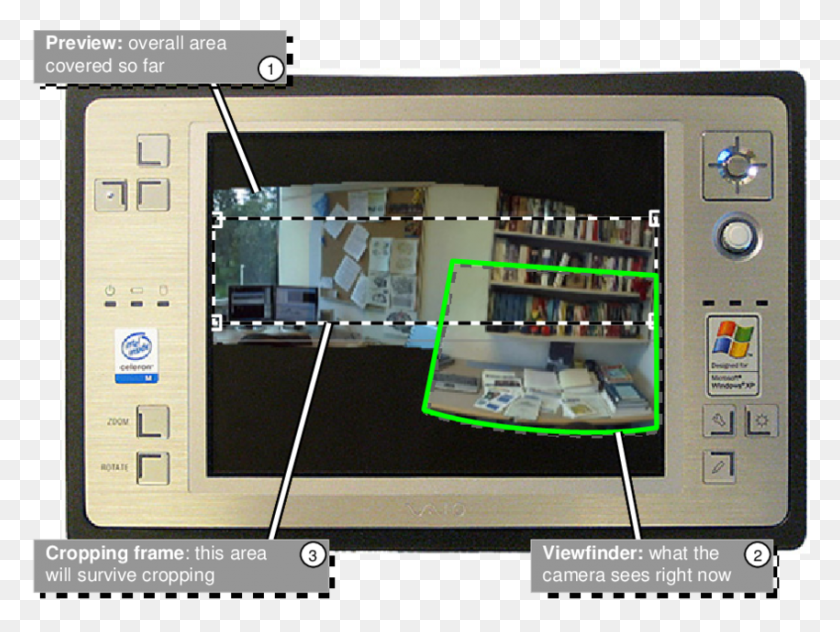 850x624 Descargar Png La Interfaz De Usuario Del Visor Panorámico En Un Sony U50 Electronics, Monitor, Pantalla Hd Png