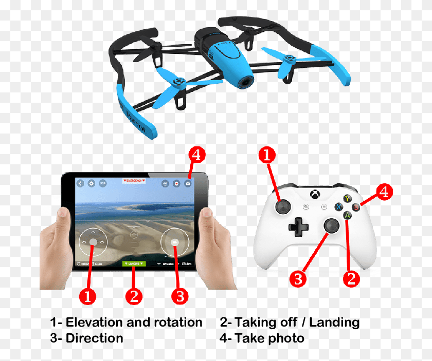 689x643 The Parrot Bebop Robot Used In This Study Bebop Drone, Electronics, Mobile Phone, Phone HD PNG Download