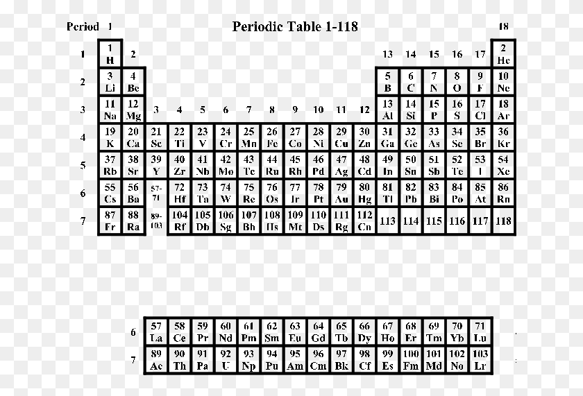 648x511 Периодическая Таблица Из 118 Экспериментально Известных Periyodik Cetvel, Серый, Мир Варкрафта Png Скачать