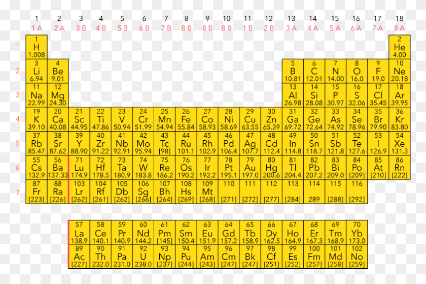 783x501 The Periodic Table Periodic Table Docx, Number, Symbol, Text HD PNG Download