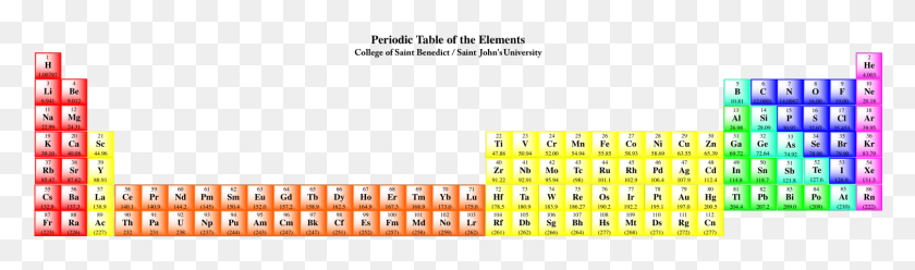 1504x363 The Periodic Table Shown With The Lanthanides In Their Periodic Table How It Should, Text, Number, Symbol HD PNG Download