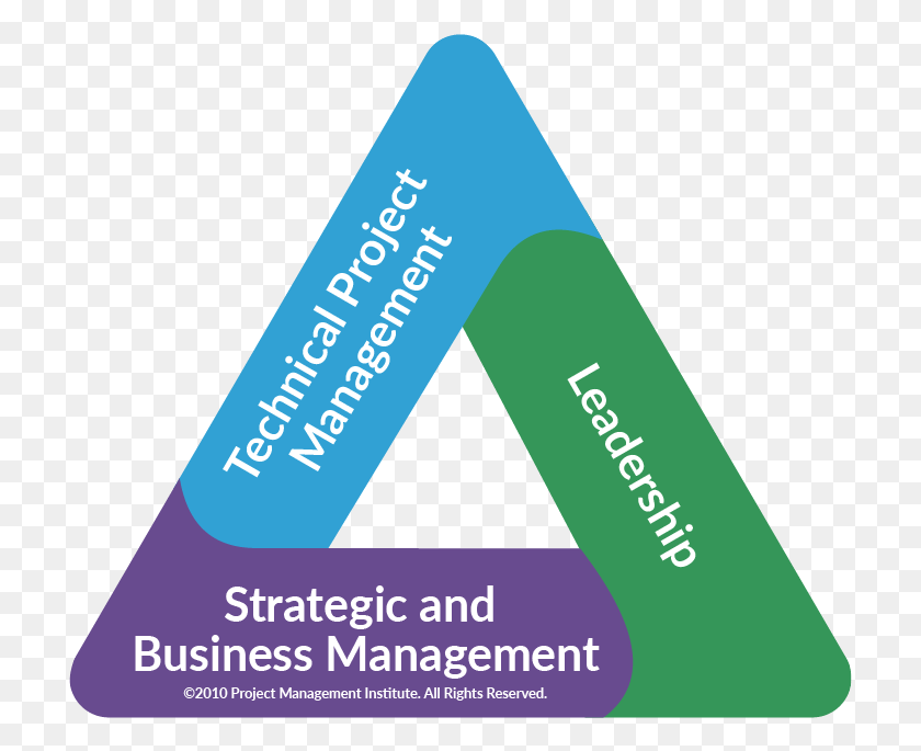 715x625 The Pmi Talent Triangle Project Management Talent Triangle, Business Card, Paper, Text HD PNG Download