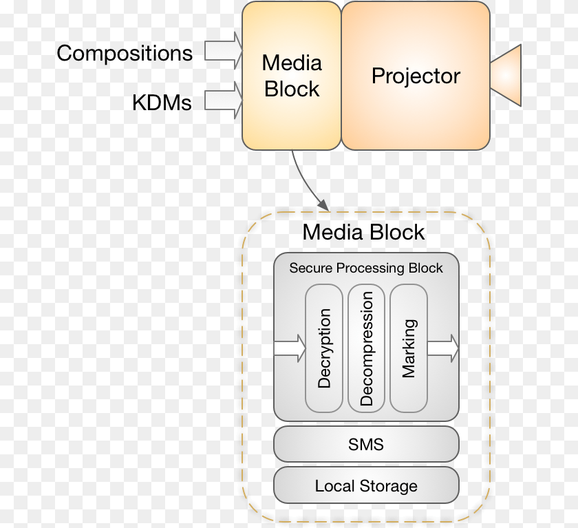 The Projection System System, Text Transparent PNG
