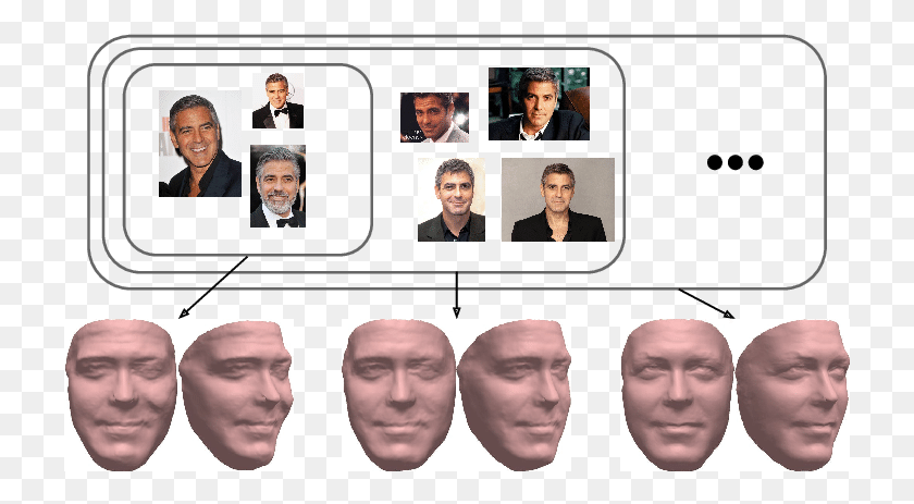 723x403 Descargar Png El Sistema Propuesto Reconstruye Una Cara 3D Detallada George Clooney, Collage, Cartel, Publicidad Hd Png