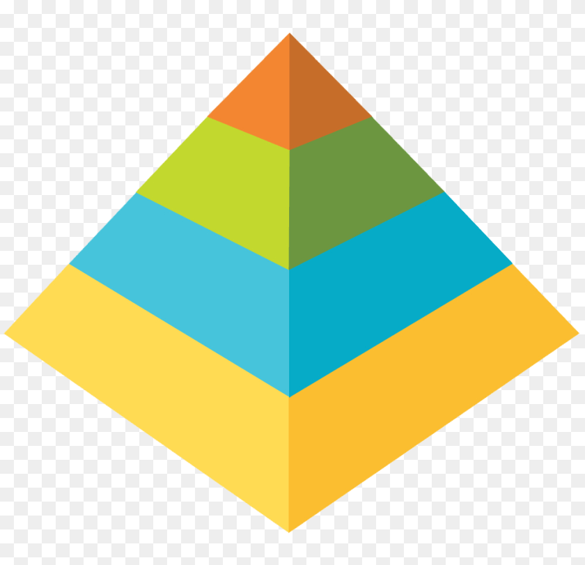 1000x966 The Pyramid Model, Triangle Clipart PNG