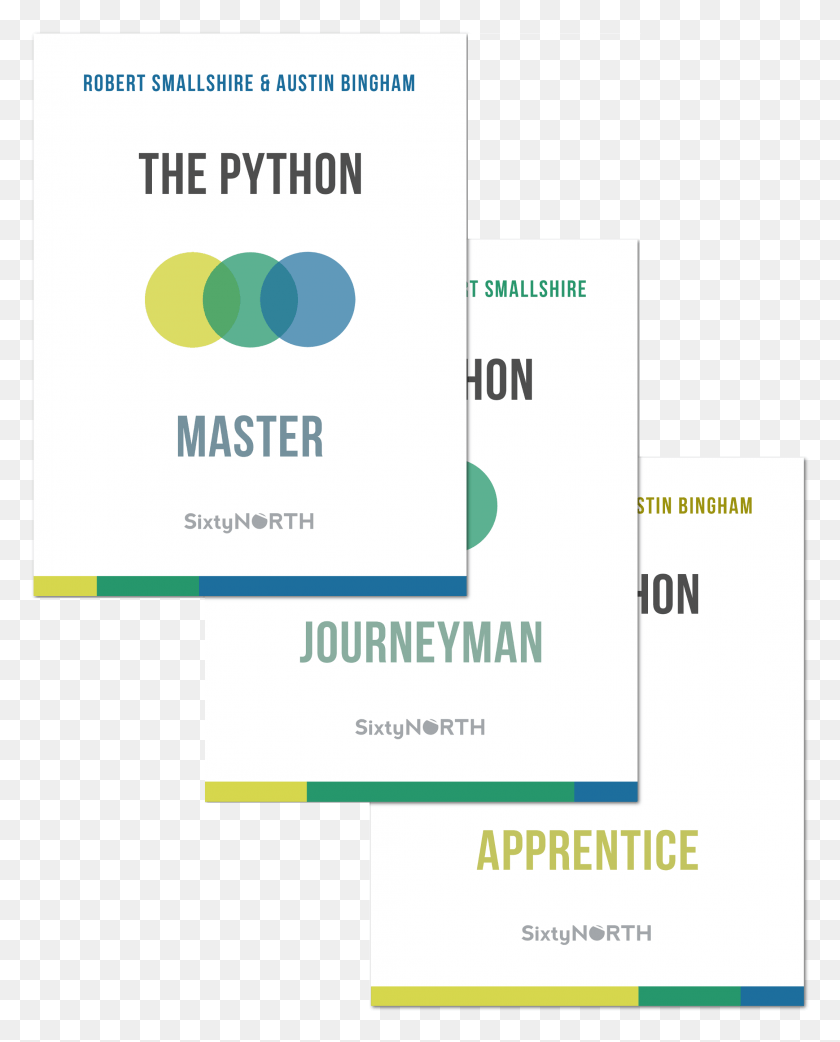 2162x2724 The Python Craftsman Python Apprentice, Text, Flyer, Poster HD PNG Download