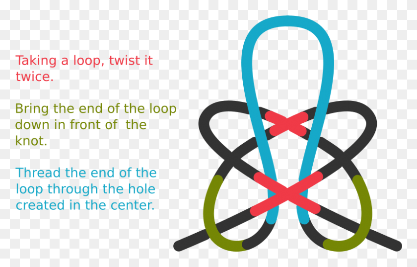 797x488 The Rope Can Then Support Load In Any Combination Of Circle, Text, Knot HD PNG Download