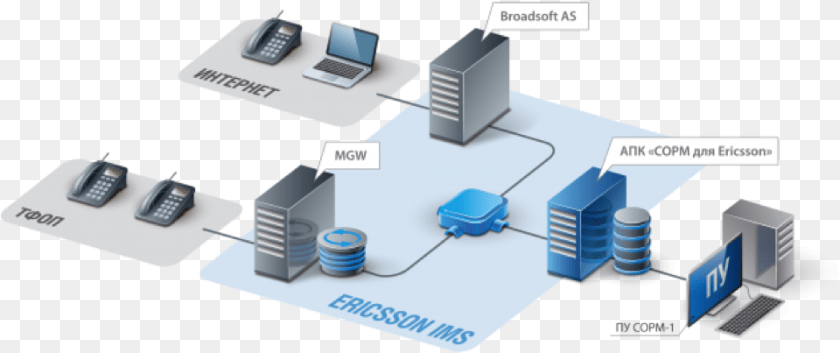 The Russian Approach, Electronics, Hardware, Computer, Computer Hardware Clipart PNG