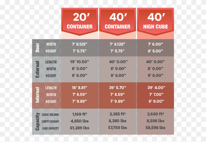 581x522 The Said Consolidator Arranges A Fully Loaded Container Shipping Container Dimensions, Menu, Text, Label HD PNG Download