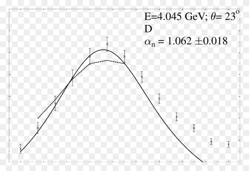 850x566 The Same As In Fig Plot, Gray, World Of Warcraft HD PNG Download