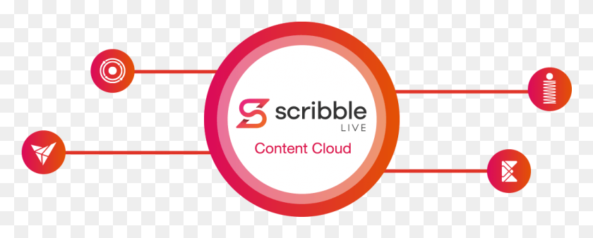 1078x385 The Scribblelive Content Cloud Circle, Text, Label, Symbol HD PNG Download