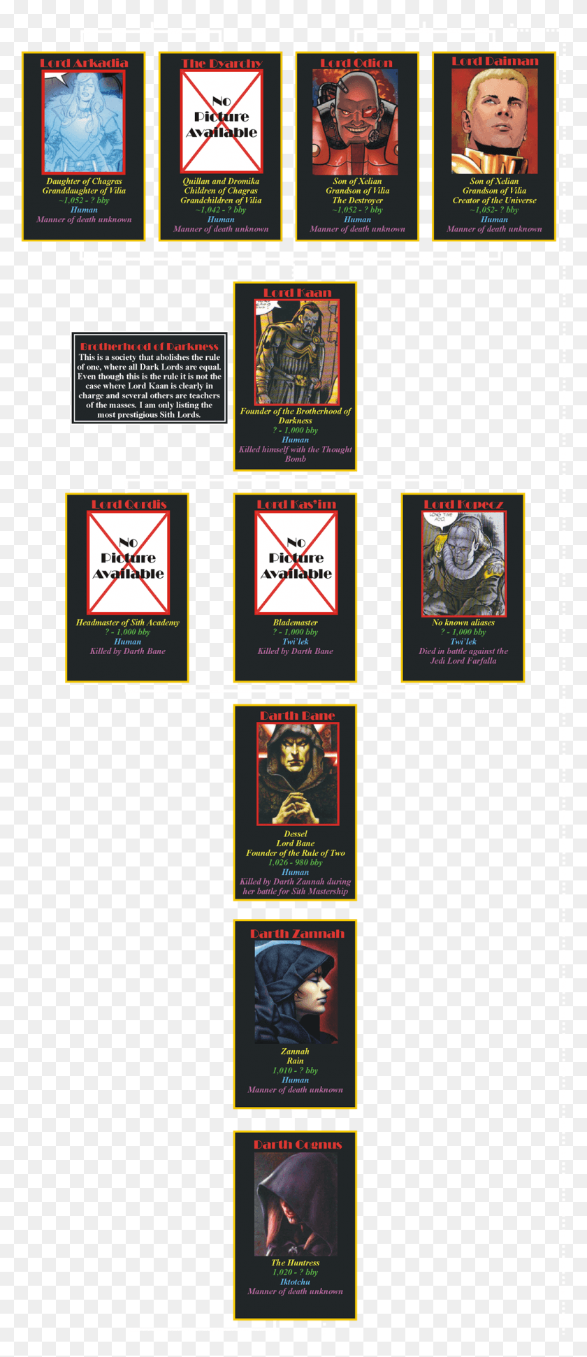 1037x2503 The Sith Lords Sith Lord Timeline, Person, Human, Text HD PNG Download