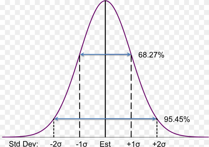 The Sketch Estimator Algorithm Examines The Internal Plot, Triangle, Chart, Bow, Weapon Sticker PNG