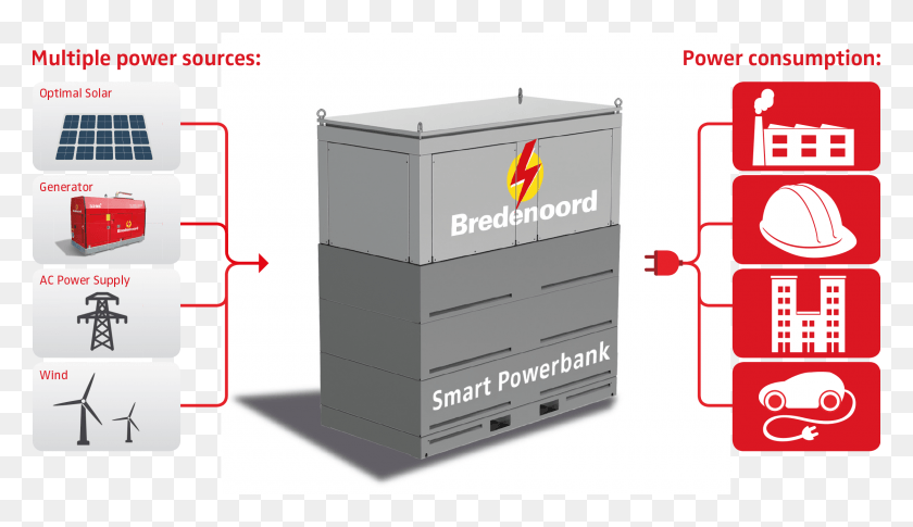 2236x1220 The Smart Powerbank Offers You Box, Label, Text, Furniture HD PNG Download