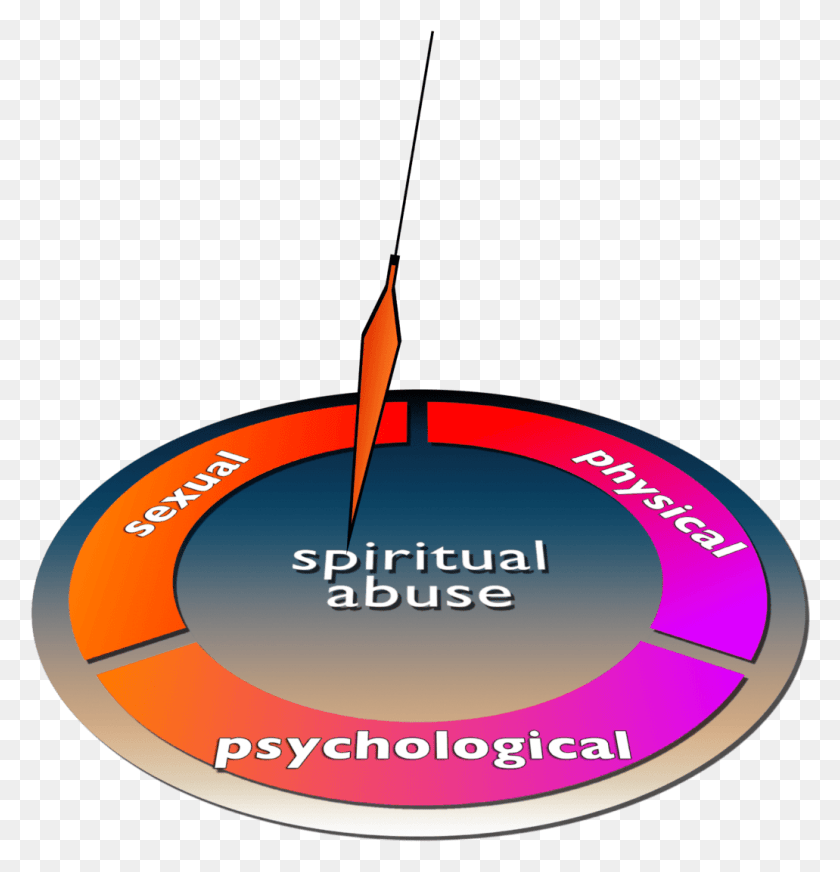 1031x1074 The Spiritual Dimension Encompasses It All Circle, Text, Diagram HD PNG Download