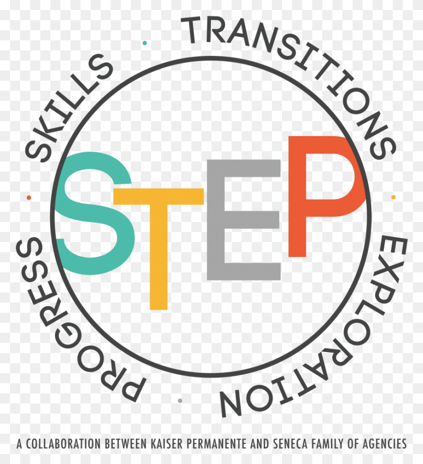848x936 The Step Programs Are A Partnership Between Kaiser Circle, Label, Text, Logo HD PNG Download