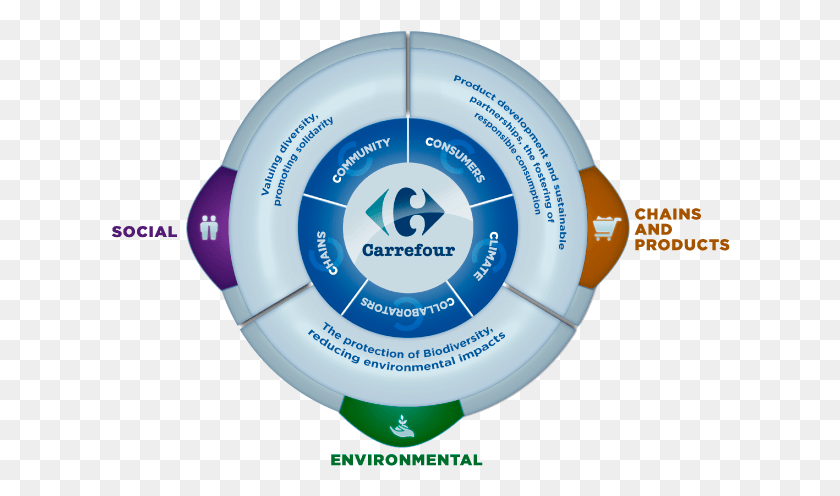 620x436 The Sustainable Cycle Circle, Toy, Frisbee, Ball HD PNG Download