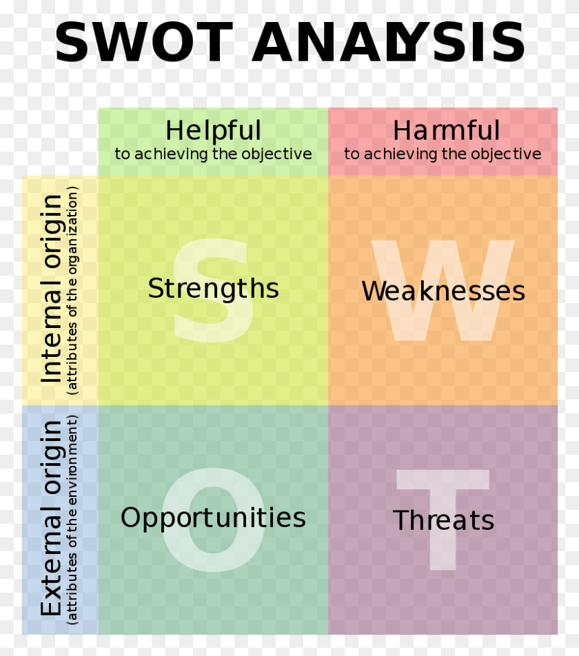 799x914 The Swot Analysis Is A Classic Business Tool That Can Swot Analysis, Text, Flyer, Poster HD PNG Download