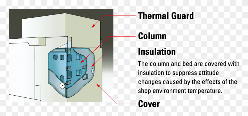 1149x491 The Thermal Guard Covers The Entire Machine To Keep Art Institute, Electrical Device, Electrical Outlet, Diagram HD PNG Download