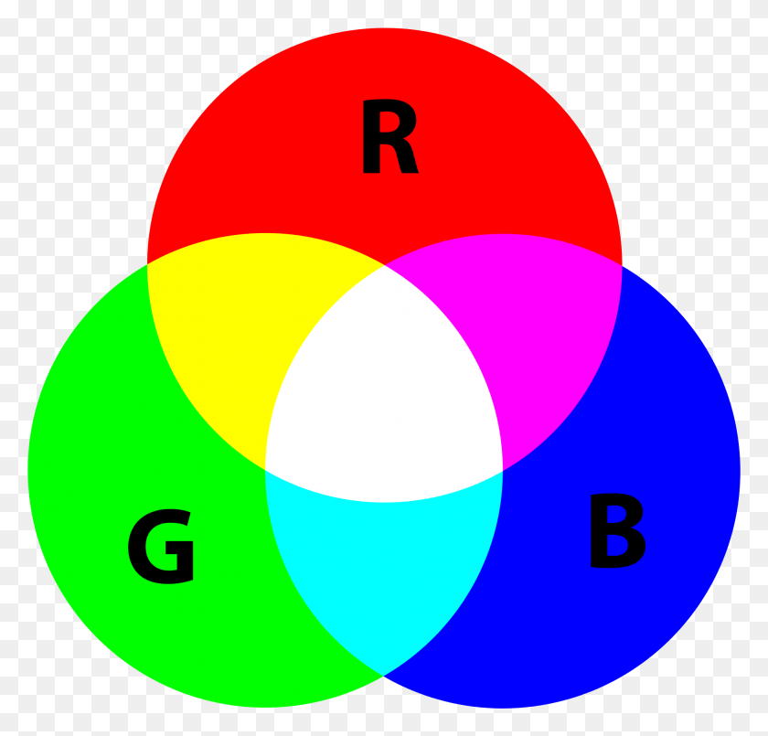 1957x1871 The Three Primary Colors Of Rgb Color Model, Diagram, Text, Sphere HD PNG Download