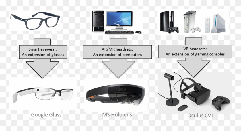 The Three Types Of Head Mounted Displays Flat Panel Display, Glasses, Accessories, Accessory HD PNG Download