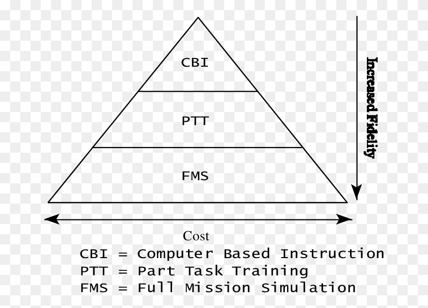 667x545 The Training Concepts Triangle Triangle, Gray, World Of Warcraft HD PNG Download