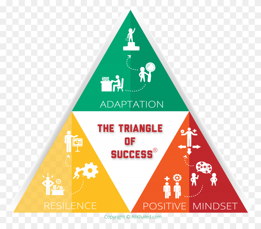 5279x4597 The Triangle Of Success Triangle Of Success, Poster, Advertisement, Paper HD PNG Download
