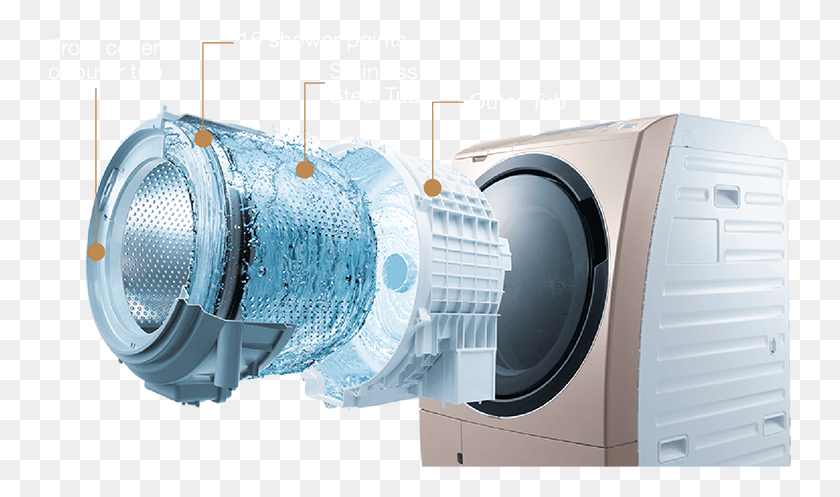 743x437 The Tub Stain Fighter Auto Clean Washing Machine, Appliance, Washer, Laundry HD PNG Download