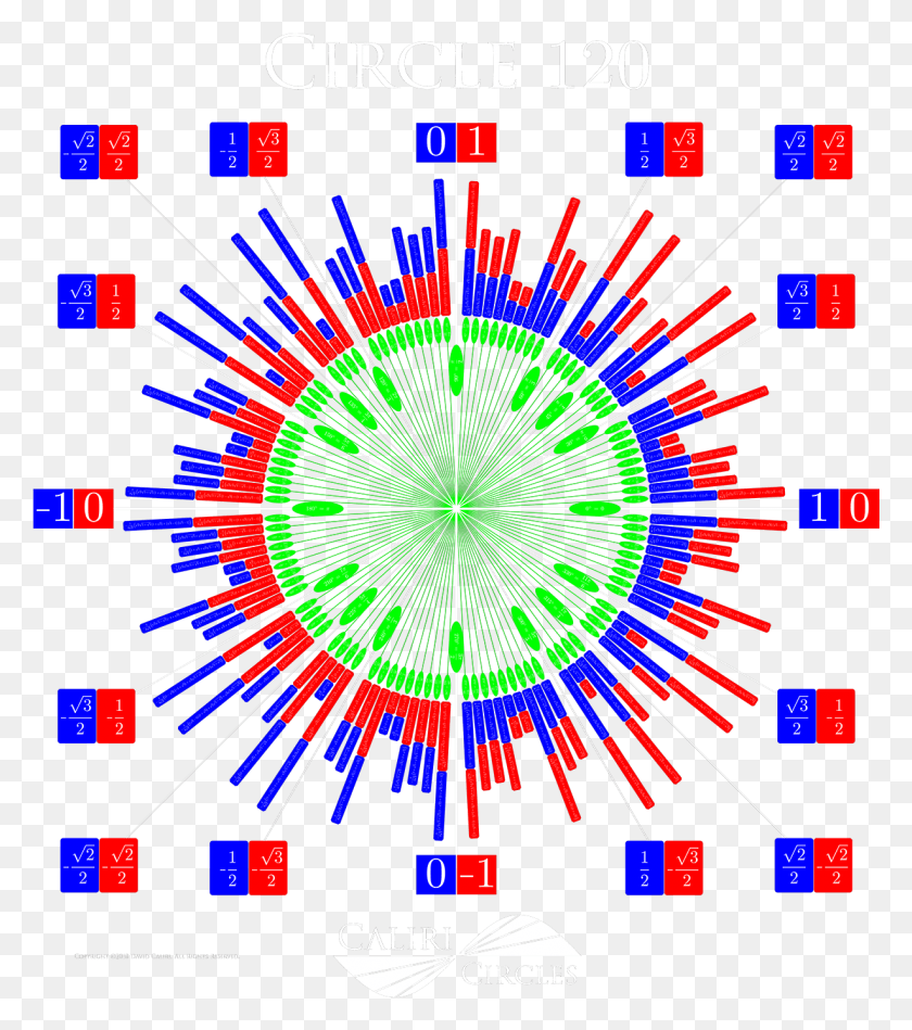 1228x1401 The Unit Circle Can Be Redone And Exalted To Such An Circle, Light, Neon, Lighting HD PNG Download