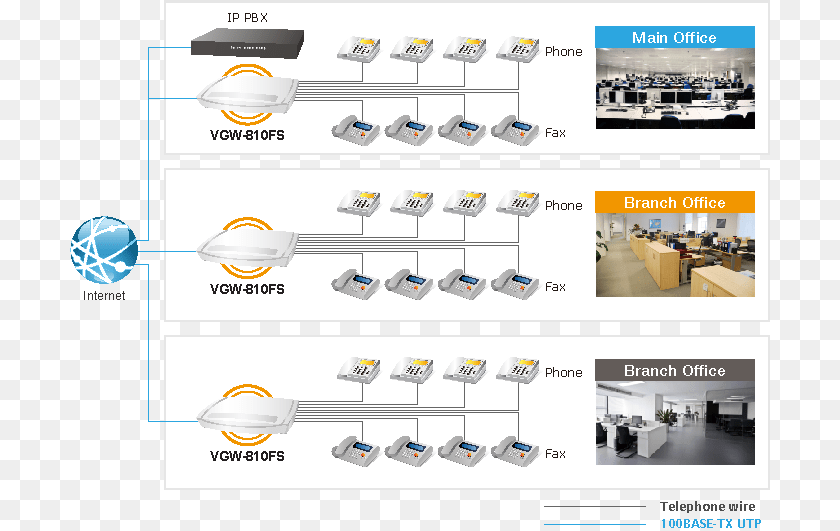 The Vgw 810fs Provides The Essential Features You Need Office, Airport, Person, Shop, Shoe Shop Clipart PNG