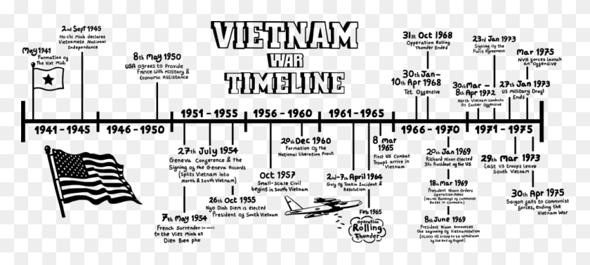 1024x418 La Guerra De Vietnam Duró Más De 30 Años De La Línea De Tiempo De Vietnam, Gray, World Of Warcraft Hd Png
