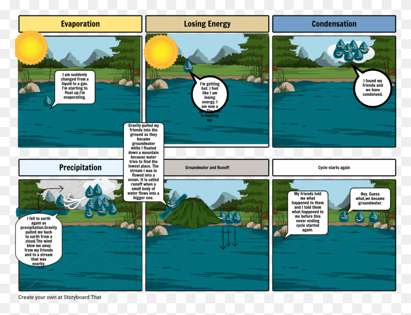 1155x865 The Water Cycle Mini Project Cartoon, Comics, Book, Tent HD PNG Download