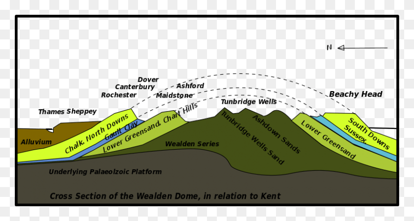 800x399 La Geología Anticlinal De Wealden, El Agua, Mar Hd Png