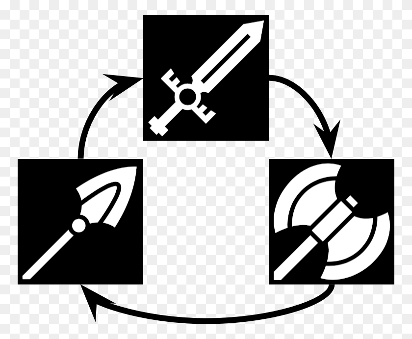 769x631 The Weapon Triangle Dictates That Swords Beat Axes Fire Emblem Warriors Weapon Triangle, Symbol, Arrow, Stencil HD PNG Download