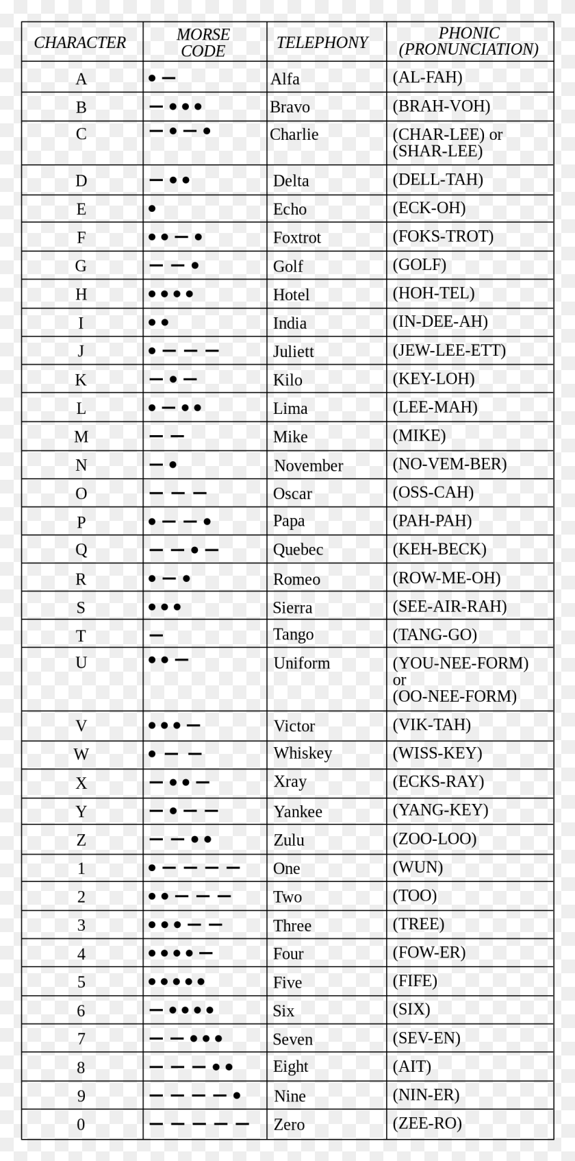 1129x2366 The Weight Of A Binary Code As Defined In The Table Nato Phonetic Alphabet, Gray, World Of Warcraft HD PNG Download