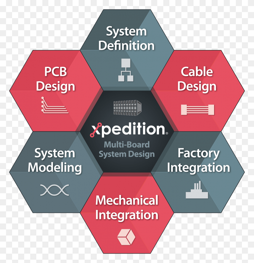 2256x2347 Процесс Проектирования Систем Xpedition Multi Board Улучшает Сетку Удержания, Мегаполис, Город, Городской Hd Png Скачать