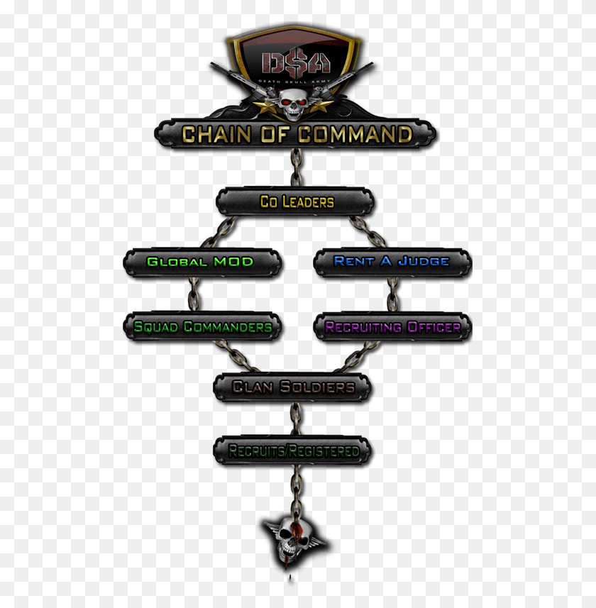 493x797 Theclanchainofcommand Clan Chain Of Command, Symbol, Quake, Text HD PNG Download