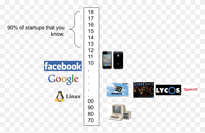 1347x836 There Are So Many Technologies Out There Facebook, Mobile Phone, Phone, Electronics HD PNG Download