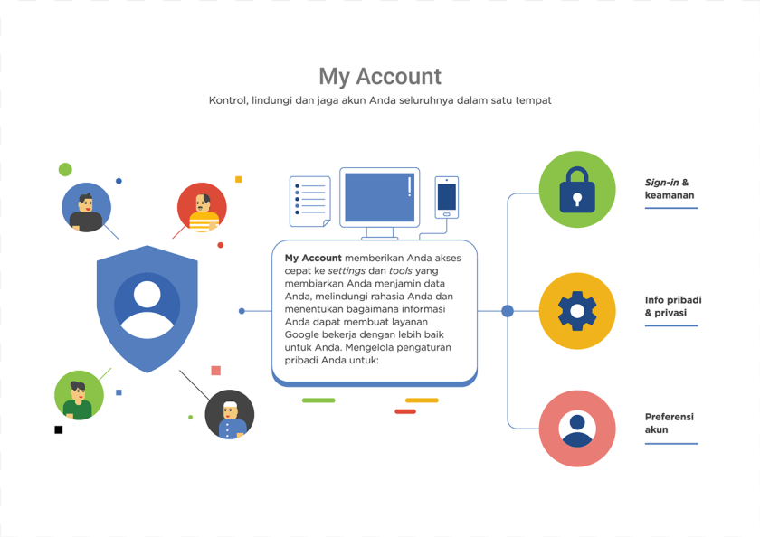 There Were 12 Illustrations About Google Products For, Person, Face, Head Transparent PNG
