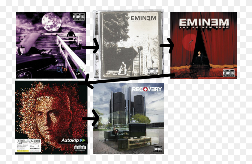 741x489 Estas Son Las Portadas De Los Álbumes A Lo Largo Del Tiempo De Eminem Del Primer Álbum De Marshall Mathers, Cartel, Publicidad, Persona Hd Png