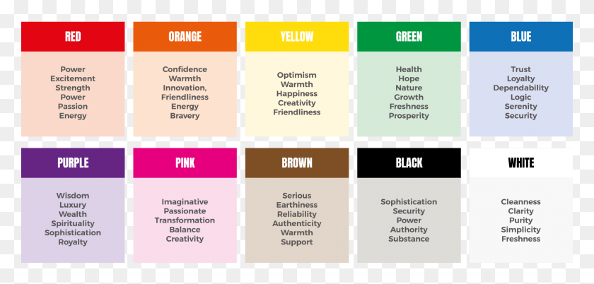 1800x791 These Are The Most Common Themes We Can See In Colour Colour Psychology, Text, Paper, Advertisement HD PNG Download
