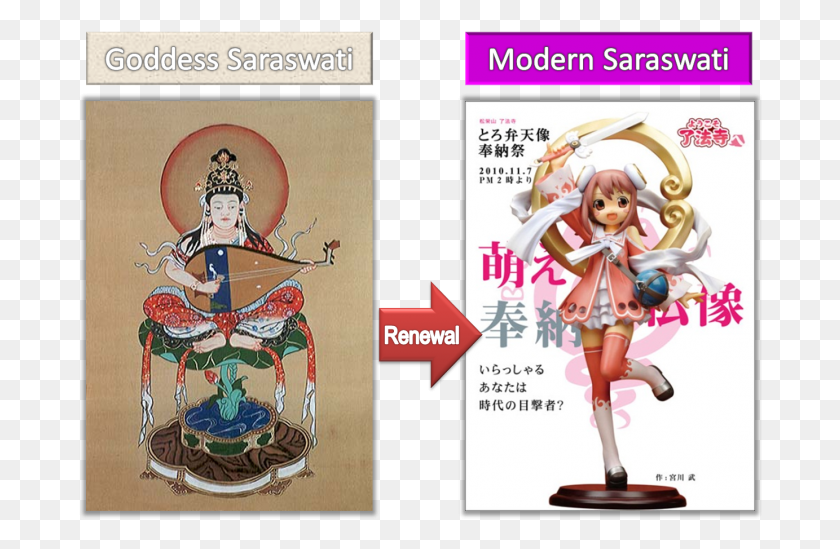 684x489 These Are Two Depictions Of Saraswati An Indian Goddess, Person, Human, Toy HD PNG Download
