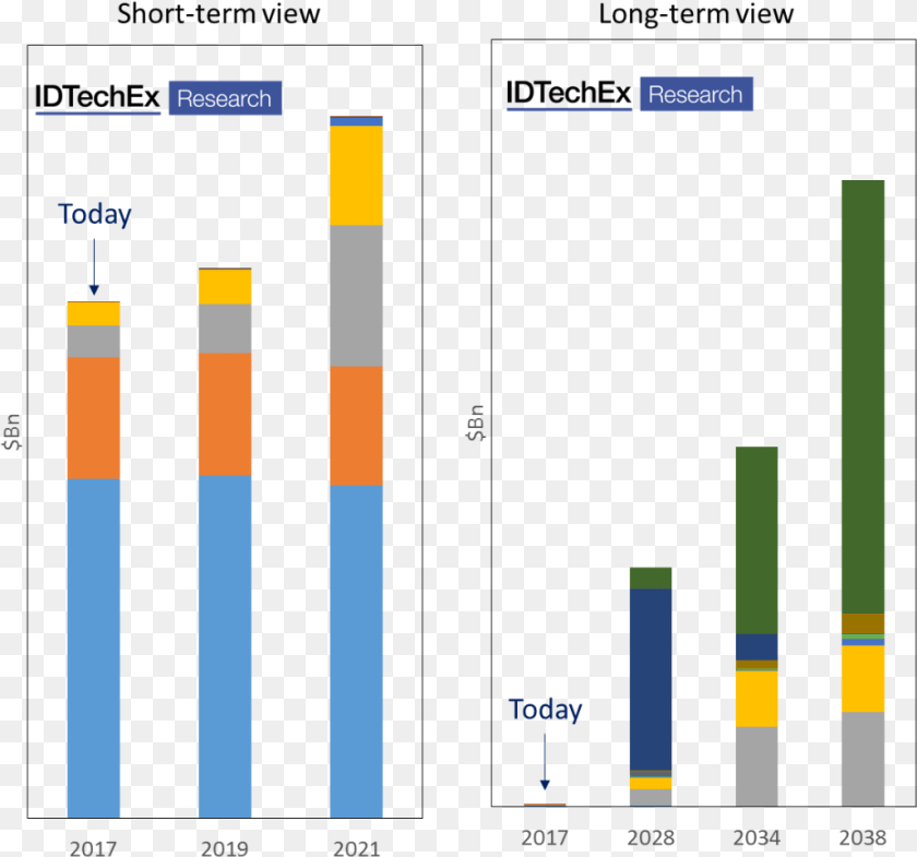 1028x961 These Figures Show A Short Term As Well As A Long Term, Bar Chart, Chart Transparent PNG