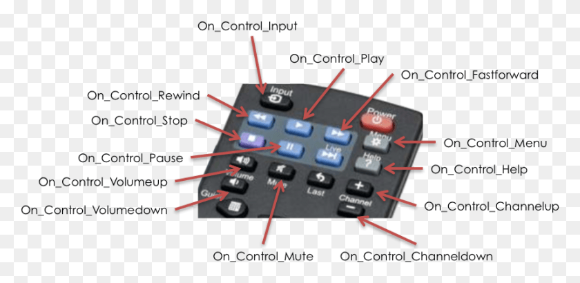 858x386 These Keys Are Designated For Media Playback Volume Electronic Component, Electronics, Hardware, Gps HD PNG Download