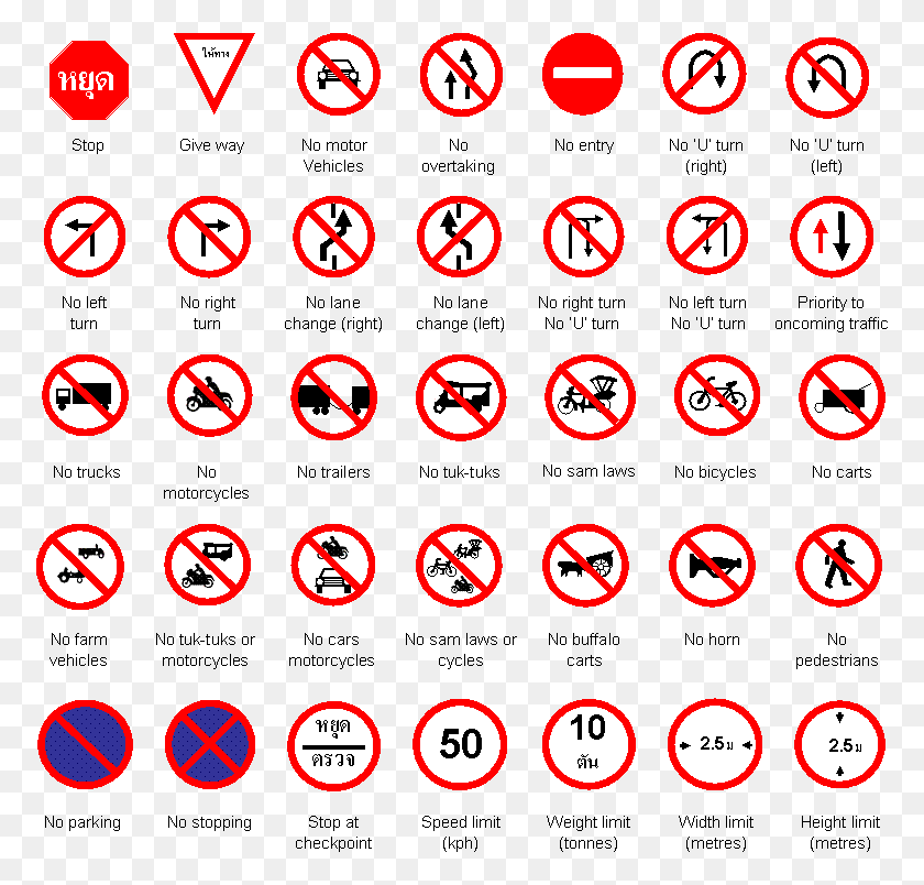 774x744 These Signs Are Used To Inform Road Users Of Certain All Traffic Sign, Text, Number, Symbol HD PNG Download
