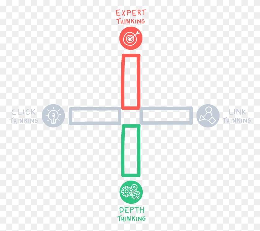 2060x1809 They Are The Expert And Depth Thinking Strategies And Circle, Cross, Symbol, Light HD PNG Download